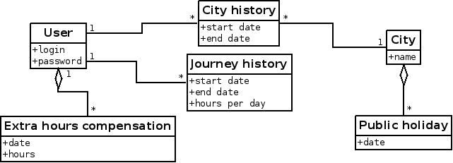 i/working-day-classes.png